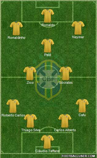 Brazil Formation 2018