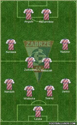 Gornik Zabrze Formation 2018