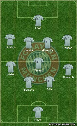 FC Bayern München Formation 2018
