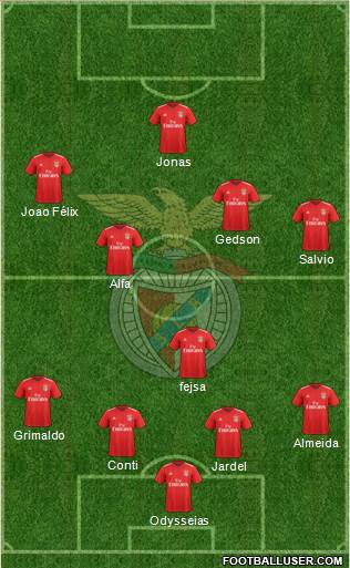 Sport Lisboa e Benfica - SAD Formation 2018