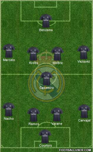 Real Madrid C.F. Formation 2018