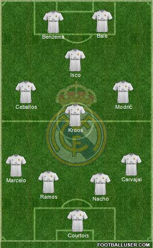 Real Madrid C.F. Formation 2018