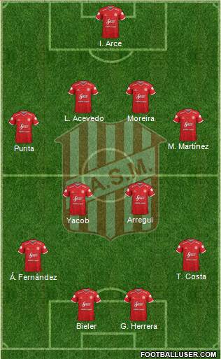 San Martín de Tucumán Formation 2018