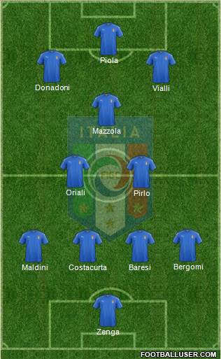 Italy Formation 2018