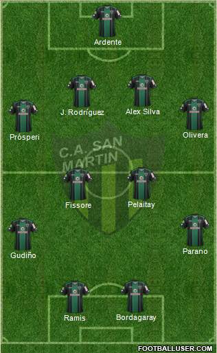 San Martín de San Juan Formation 2018