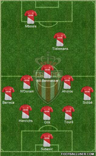 AS Monaco FC Formation 2018