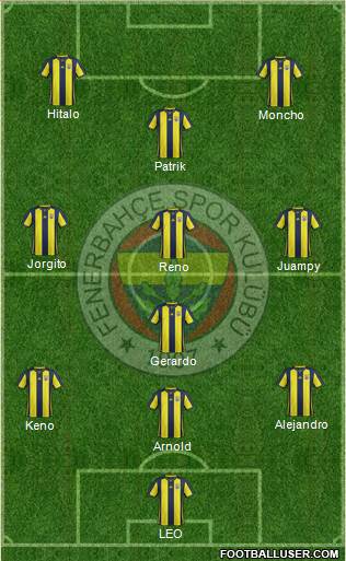 Fenerbahçe SK Formation 2018