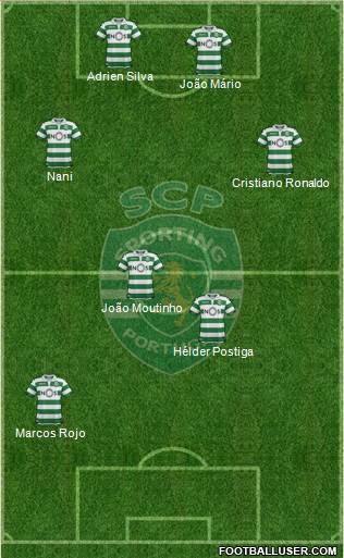 Sporting Clube de Portugal - SAD Formation 2018
