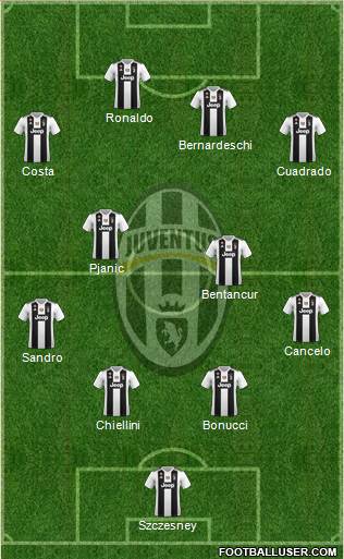 Juventus Formation 2018