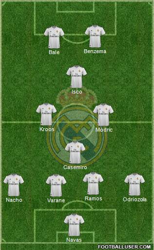 Real Madrid C.F. Formation 2018