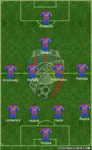 Viktoria Plzen Formation 2018