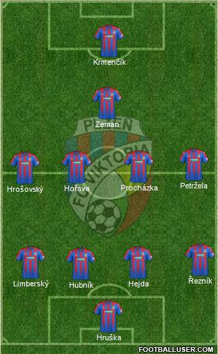 Viktoria Plzen football formation