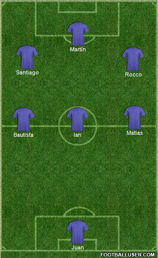 Dream Team Formation 2018