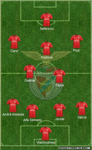 Sport Lisboa e Benfica - SAD 4-2-3-1 football formation