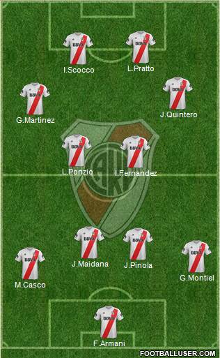 River Plate Formation 2018