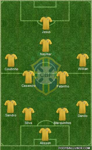 Brazil Formation 2018
