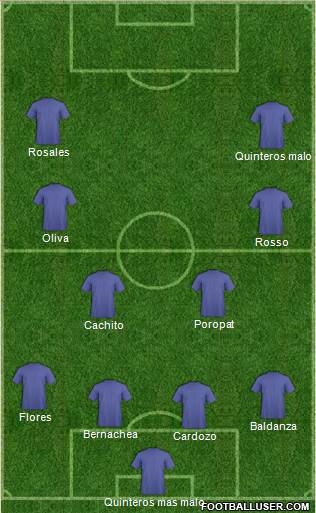 Dream Team Formation 2018