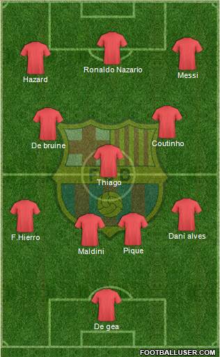 F.C. Barcelona Formation 2018