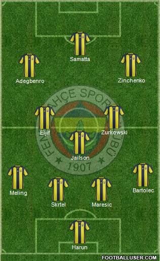 Fenerbahçe SK Formation 2018