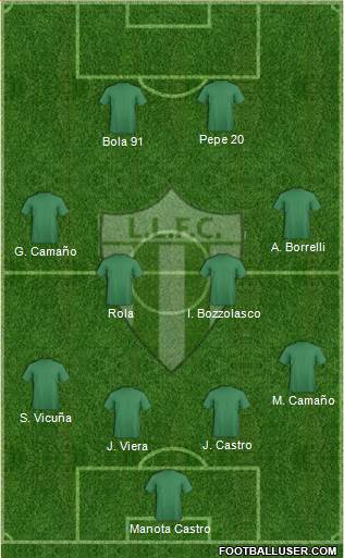 La Luz Tacurú Fútbol Club Formation 2018