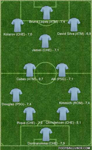 Champions League Team Formation 2018