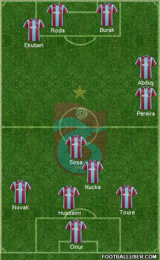 Trabzonspor Formation 2018