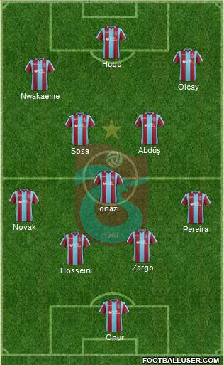 Trabzonspor Formation 2018