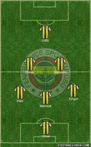 Fenerbahçe SK Formation 2018