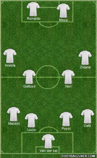 Champions League Team Formation 2018