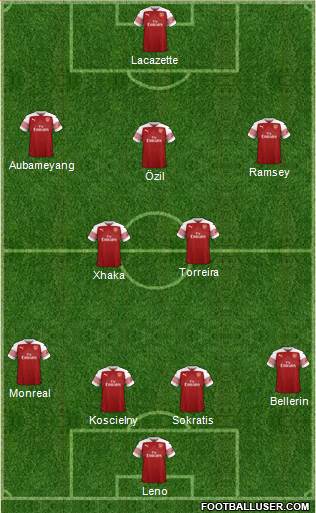 Arsenal Formation 2018