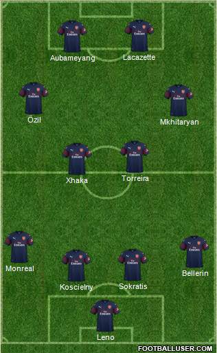 Arsenal Formation 2018