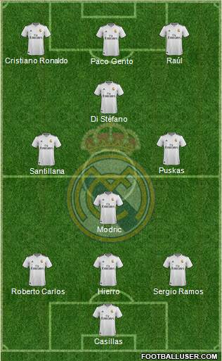 Real Madrid C.F. Formation 2018