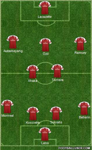 Arsenal Formation 2018