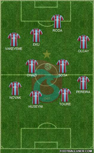 Trabzonspor Formation 2018