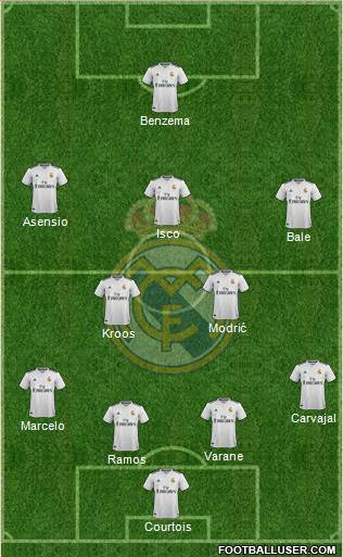 Real Madrid C.F. Formation 2018