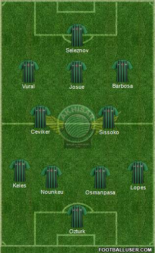 Akhisar Belediye ve Gençlik Formation 2018