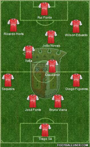 Sporting Clube de Braga - SAD Formation 2018