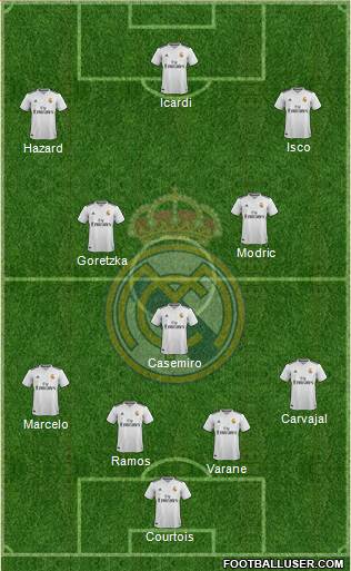 Real Madrid C.F. Formation 2018