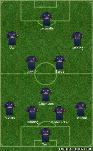 Arsenal Formation 2018