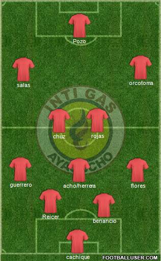 Deportivo Inti Gas de Ayacucho Formation 2018