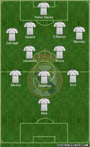 Real Madrid C.F. Formation 2018