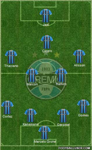 Grêmio FBPA Formation 2018