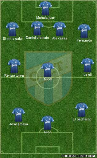 Atlético Tucumán Formation 2018