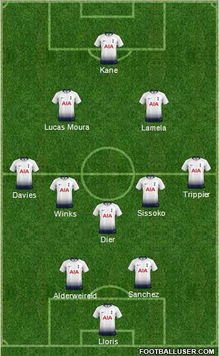 Tottenham Hotspur Formation 2018