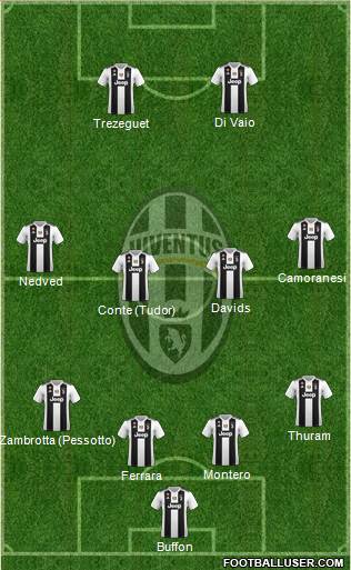 Juventus Formation 2018