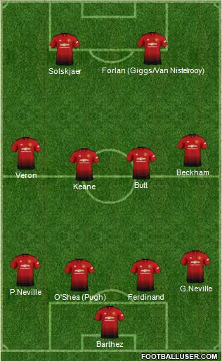 Manchester United Formation 2018