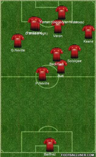 Manchester United Formation 2018