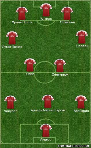 Arsenal Formation 2018