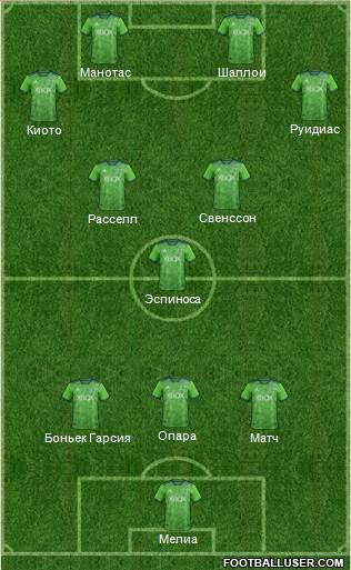 Seattle Sounders FC Formation 2018