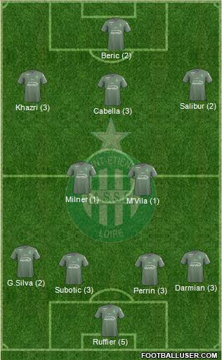 A.S. Saint-Etienne Formation 2018